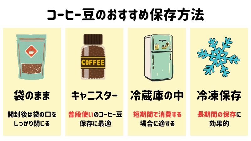 コーヒー豆 保存方法