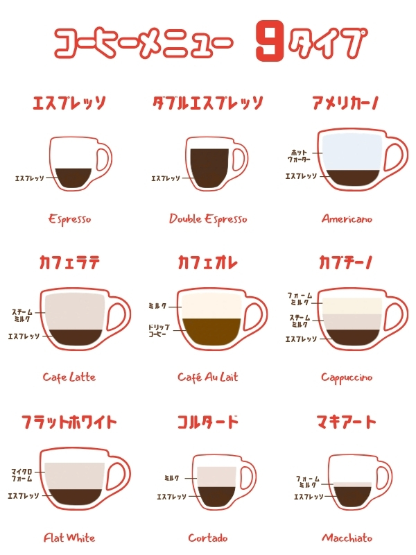 コーヒー メニュー 種類