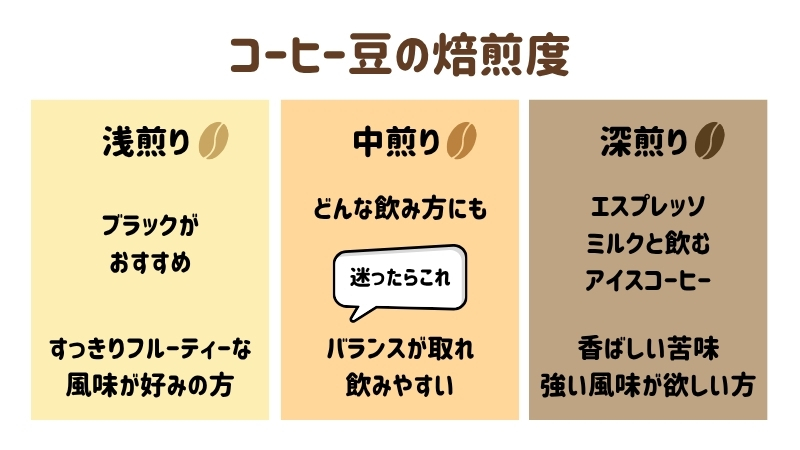 コーヒー豆 選び方 焙煎度